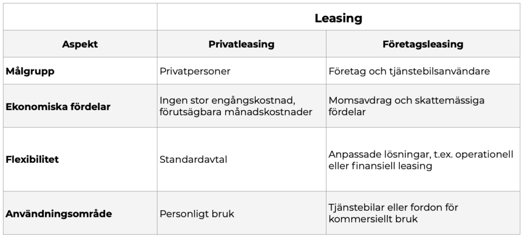 Tabell-jämförelse-privatleasing-och-företagsleasing